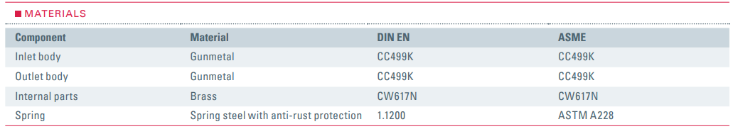 Zawór bezpieczeństwa Seria 651mWNK, Rozmiar gwintu (2): 1/