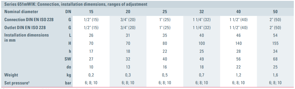 Zawór bezpieczeństwa Seria 651mWNK, Rozmiar gwintu (2): 1/