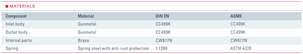 Zawór bezpieczeństwa Seria 651mWIK, Rozmiar gwintu (2): 1/