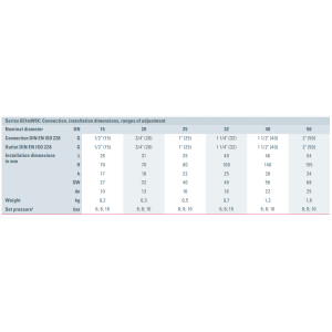 Zawór bezpieczeństwa Seria 651mWIK, Rozmiar gwintu (2): 1/