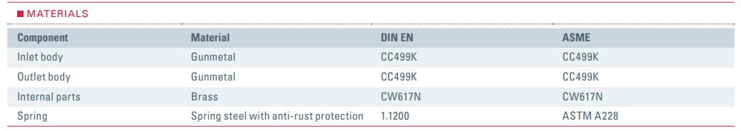 Zawór bezpieczeństwa Seria 669, Rozmiar gwintu (2): 3/4" B