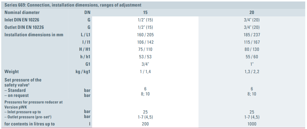 Zawór bezpieczeństwa Seria 669, Rozmiar gwintu (2): 3/4" B