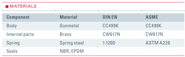 Zawór napełniający Typ 905H