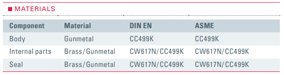 Zawór zwrotny Typ 646, Rozmiar gwintu (2): 3/4" BSPP, Śred