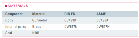 Zawór zwrotny Typ 647, Rozmiar gwintu (2): 3/4" BSPP, Śred