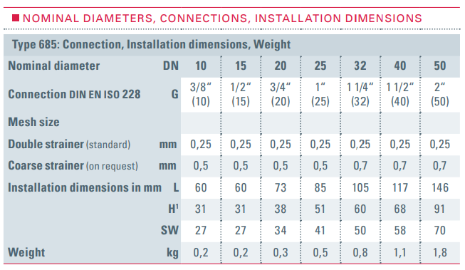 Filtr Typ 685, Rozmiar gwintu (2): 2" BSPP, Średnica nomina