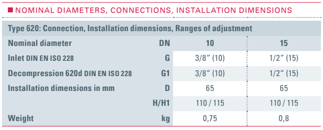 Zawór pływakowy Typ 620, Rozmiar gwintu (2): 1/2" BSPP, Ś