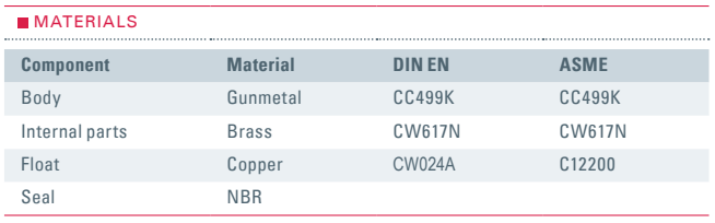 Zawór pływakowy Typ 620, Rozmiar gwintu (2): 1/2" BSPP, Ś