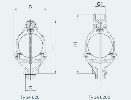 Zawór pływakowy Typ 620, Rozmiar gwintu (2): 1/2" BSPP, Ś