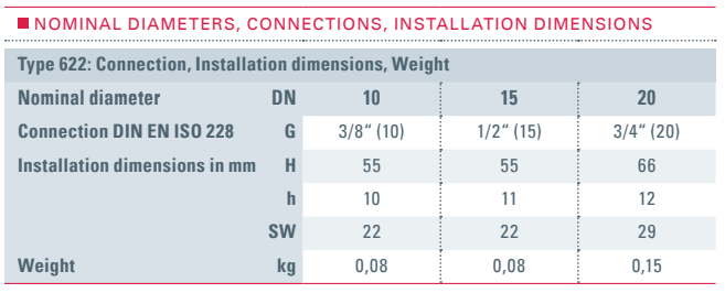 Zawór wlotu powietrza Typ 622, Rozmiar gwintu (2): 1/2" BSP
