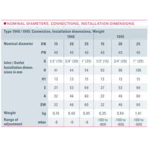 Zawór odpowietrzający Typ 1940/1945, Rozmiar gwintu (2): 3