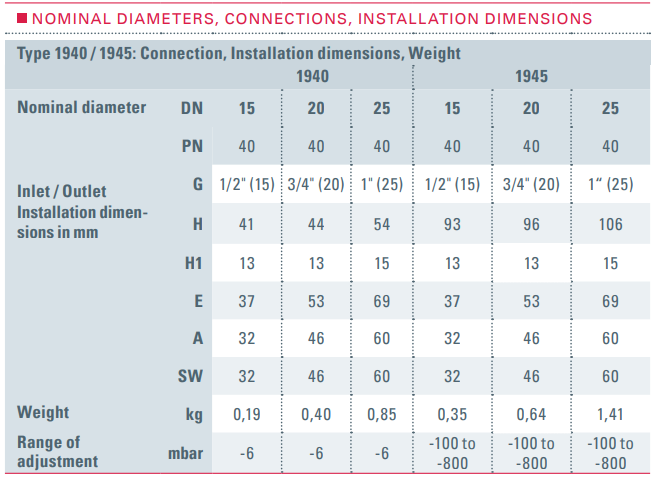 Zawór odpowietrzający Typ 1940/1945, Rozmiar gwintu (2): 3