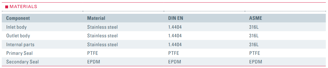 Zawór odpowietrzający Typ 1940/1945, Rozmiar gwintu (2): 3