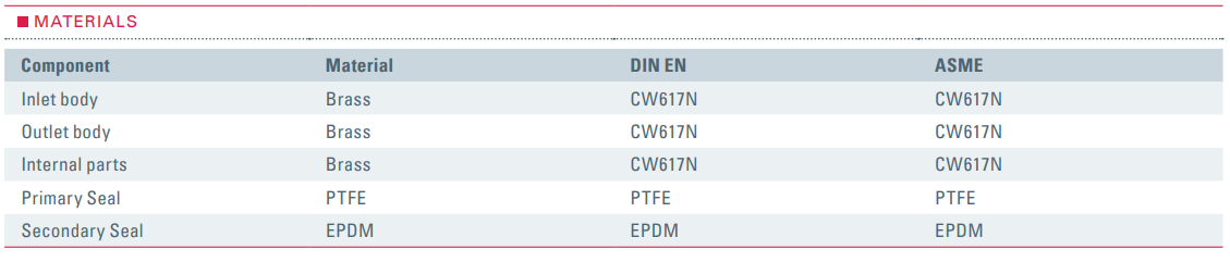 Zawór odpowietrzający Typ 1960/1965, Rozmiar gwintu (2): 3