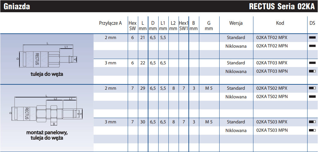 Szybkozłącze Seria 02KA