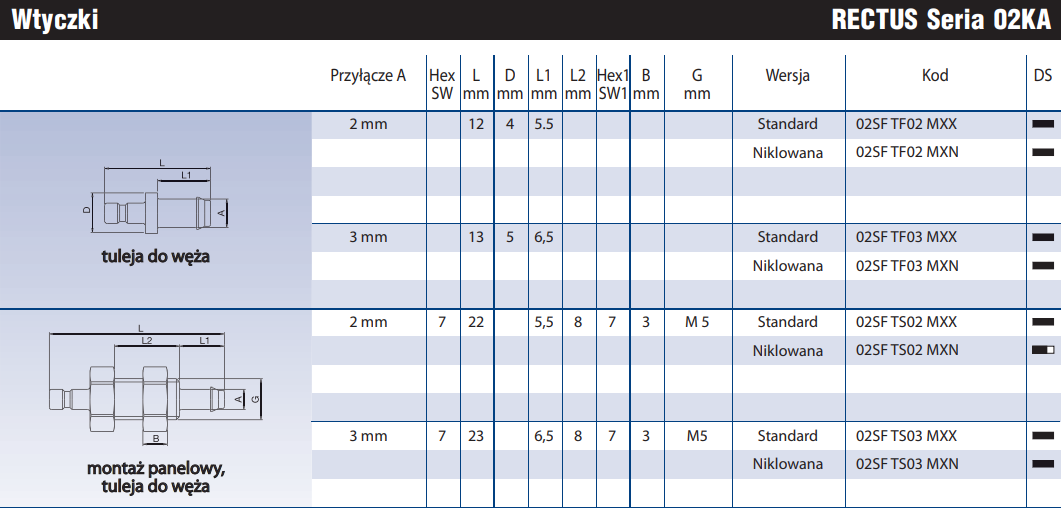 Szybkozłącze Seria 02KA