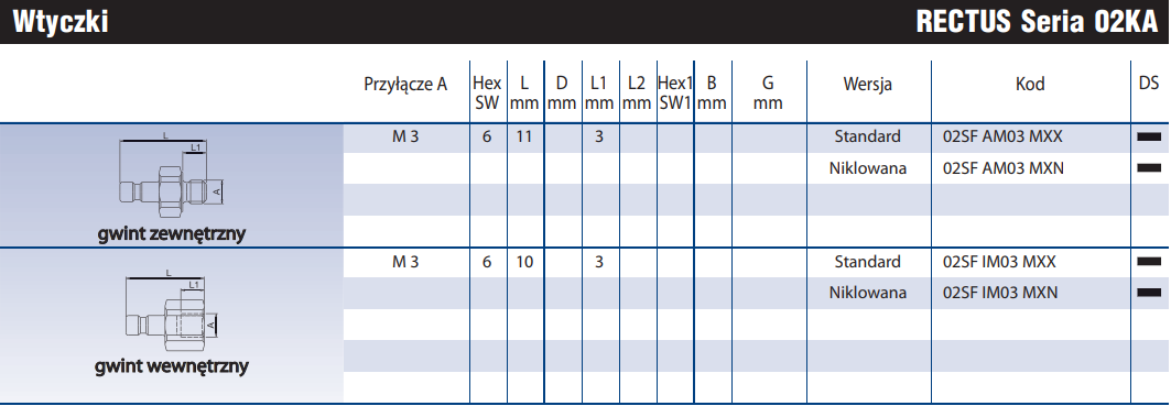 Szybkozłącze Seria 02KA