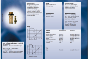 Szybkozłącze Seria 20KA