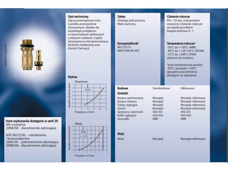 Szybkozłącze Seria 20KA