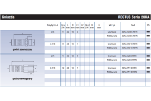 Szybkozłącze Seria 20KA