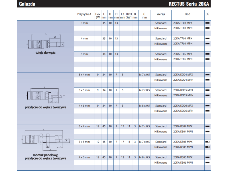 Szybkozłącze Seria 20KA