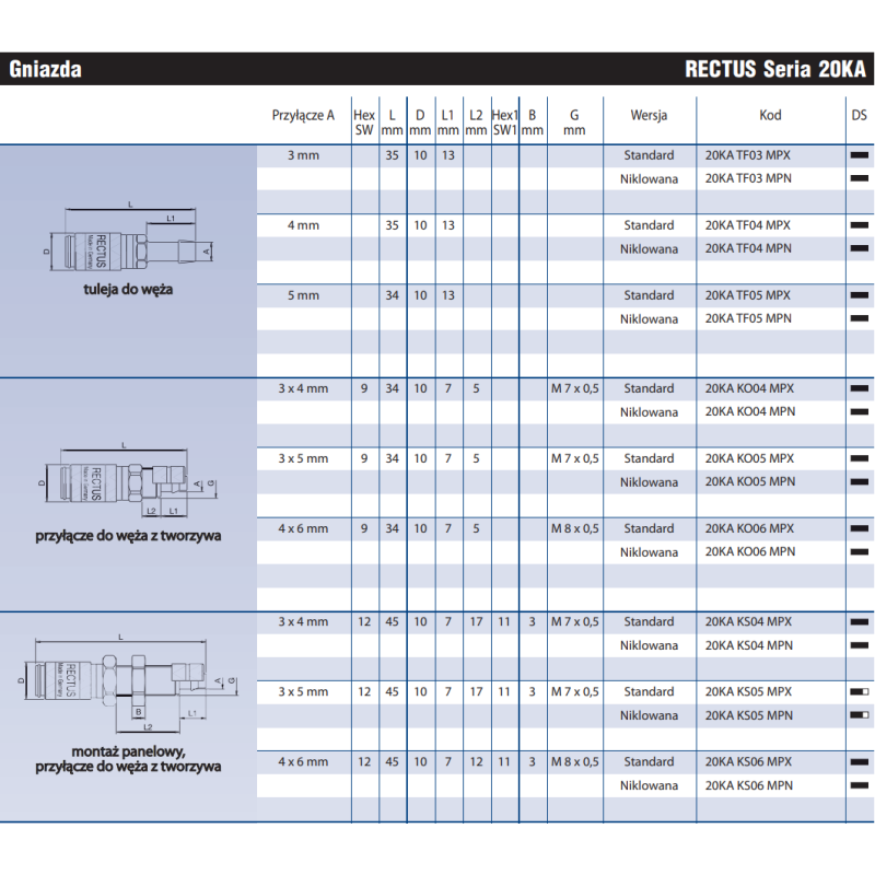 Szybkozłącze Seria 20KA