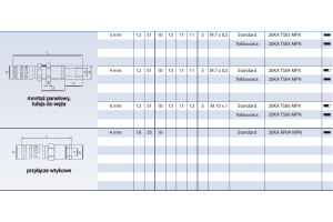 Szybkozłącze Seria 20KA