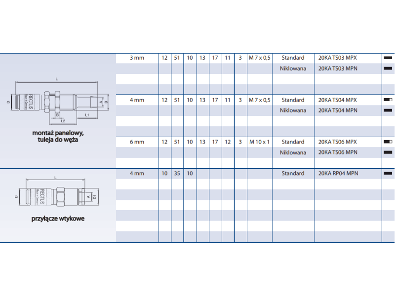 Szybkozłącze Seria 20KA