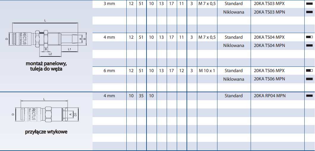 Szybkozłącze Seria 20KA