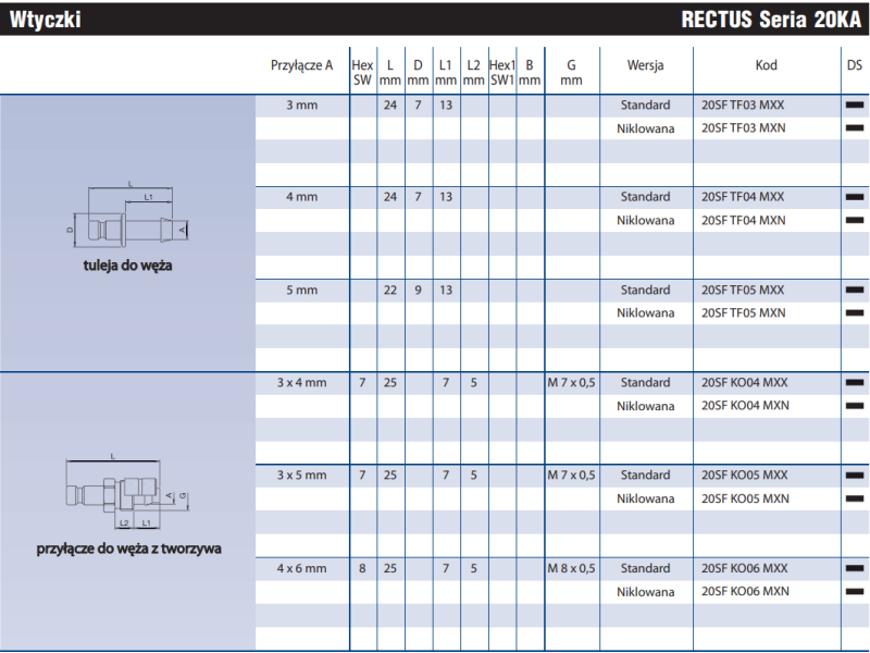 Szybkozłącze Seria 20KA