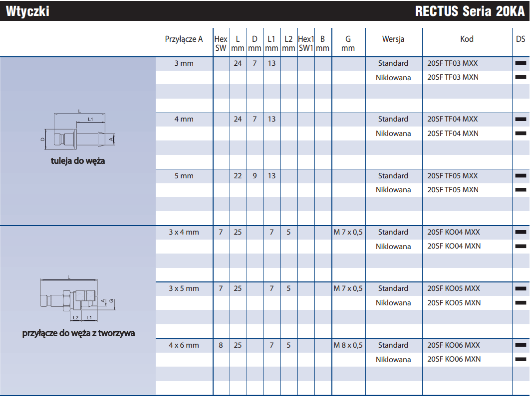 Szybkozłącze Seria 20KA