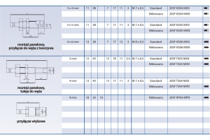 Szybkozłącze Seria 20KA