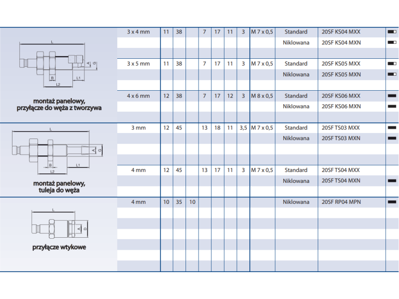 Szybkozłącze Seria 20KA