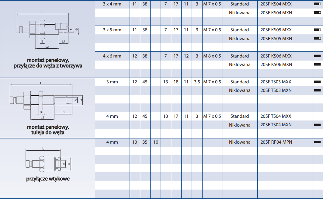 Szybkozłącze Seria 20KA