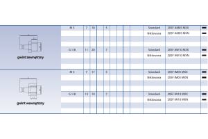 Szybkozłącze Seria 20KA