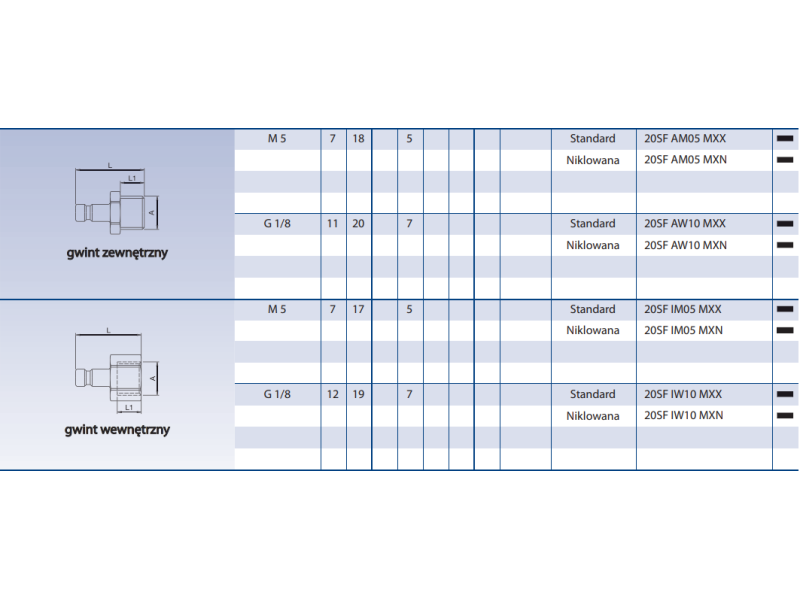 Szybkozłącze Seria 20KA
