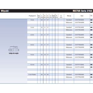Szybkozłącze Seria 21KA