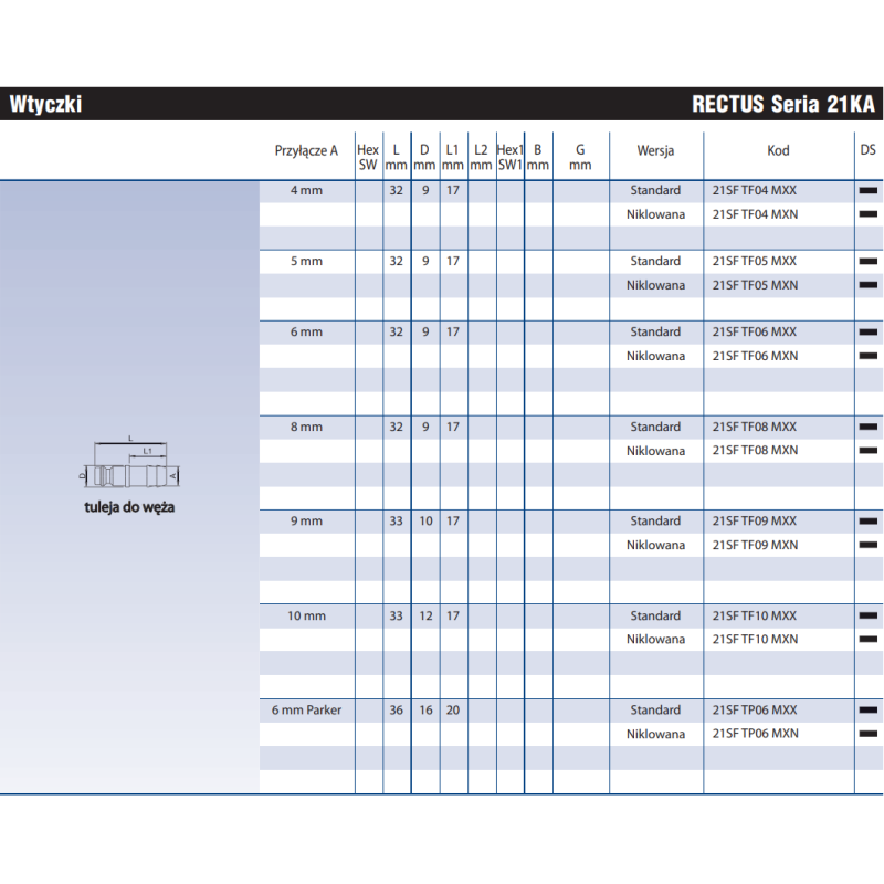 Szybkozłącze Seria 21KA