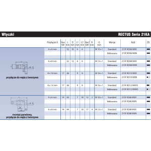 Szybkozłącze Seria 21KA