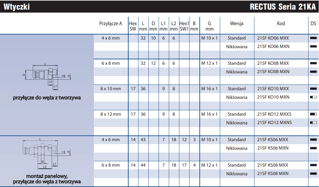 Szybkozłącze Seria 21KA