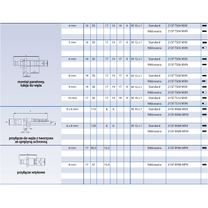 Szybkozłącze Seria 21KA