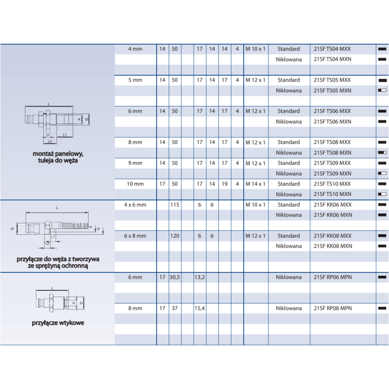 Szybkozłącze Seria 21KA