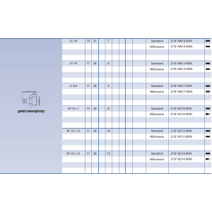 Szybkozłącze Seria 21KA