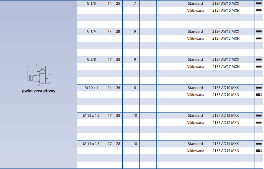 Szybkozłącze Seria 21KA