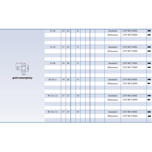 Szybkozłącze Seria 21KA