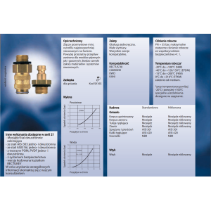 Szybkozłącze Seria 21KA