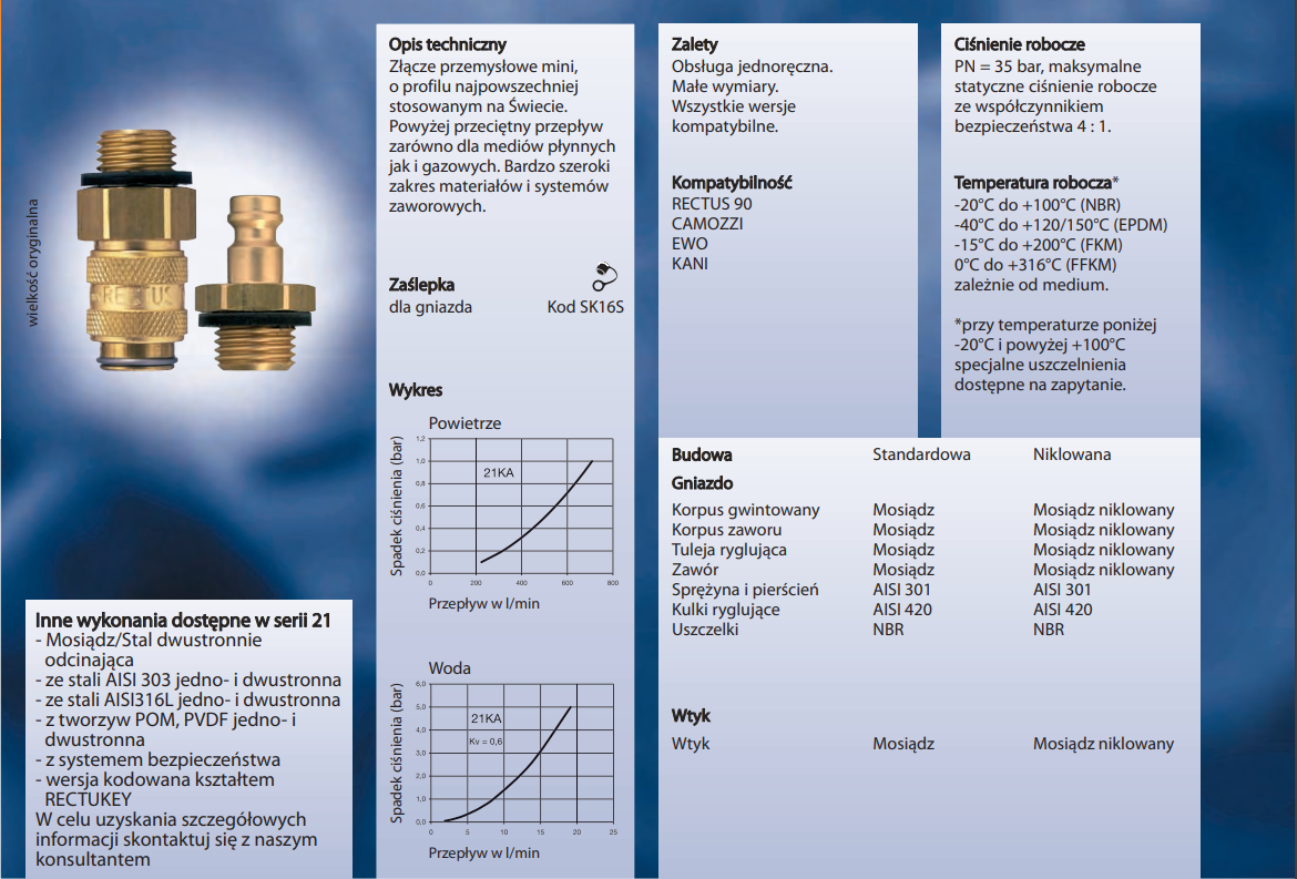 Szybkozłącze Seria 21KA