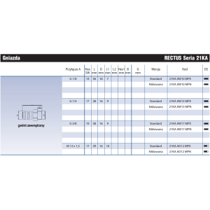 Szybkozłącze Seria 21KA