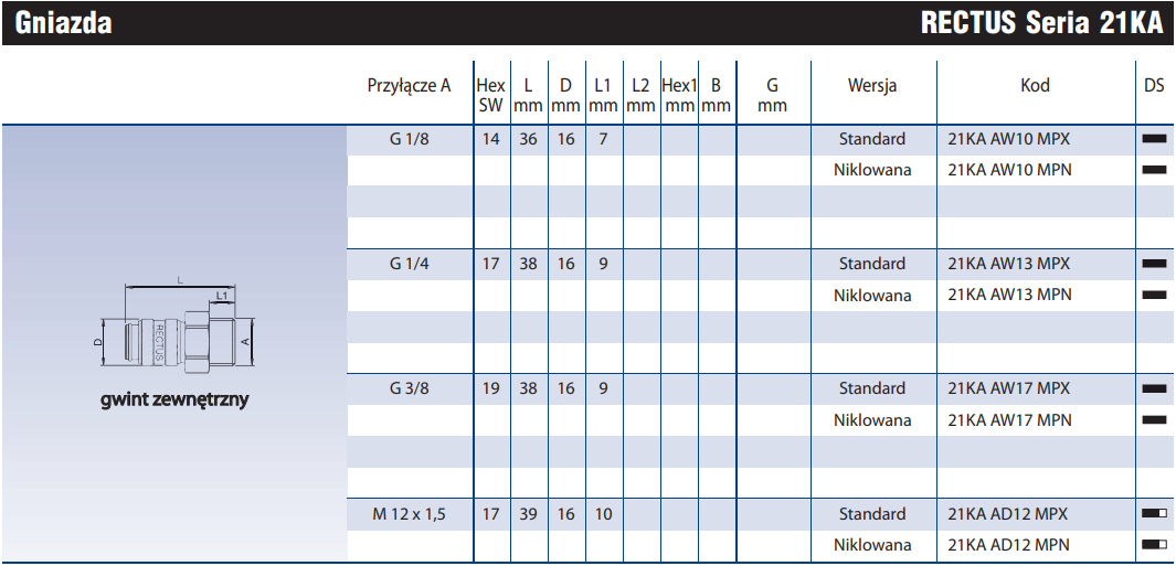 Szybkozłącze Seria 21KA