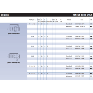 Szybkozłącze Seria 21KA